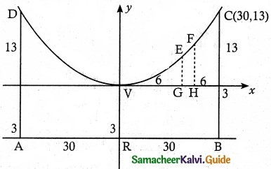 Samacheer Kalvi 12th Maths Guide Chapter 5 Two Dimensional Analytical Geometry - II Ex 5.5 6