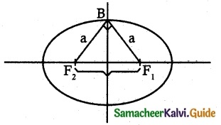 Samacheer Kalvi 12th Maths Guide Chapter 5 Two Dimensional Analytical Geometry - II Ex 5.6 12