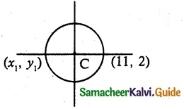 Samacheer Kalvi 12th Maths Guide Chapter 5 Two Dimensional Analytical Geometry - II Ex 5.6 13