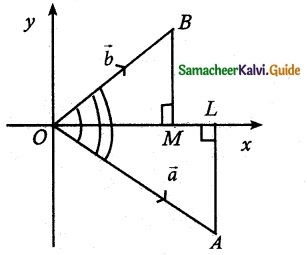 Samacheer Kalvi 12th Maths Guide Chapter 6 Applications of Vector Algebra Ex 6.1 10