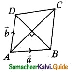 Samacheer Kalvi 12th Maths Guide Chapter 6 Applications of Vector Algebra Ex 6.1 4