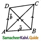 Samacheer Kalvi 12th Maths Guide Chapter 6 Applications of Vector Algebra Ex 6.1 5