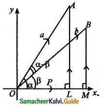 Samacheer Kalvi 12th Maths Guide Chapter 6 Applications of Vector Algebra Ex 6.1 9