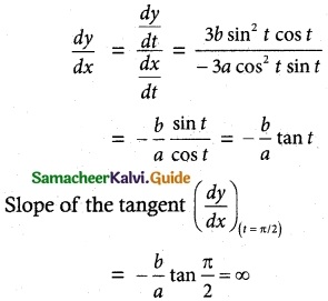 Samacheer Kalvi 12th Maths Guide Chapter 7 Applications of Differential Calculus Ex 7.2 1