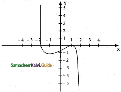 Samacheer Kalvi 12th Maths Guide Chapter 7 Applications of Differential Calculus Ex 7.9 10