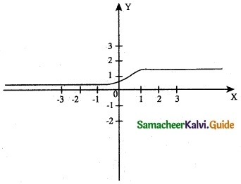 Samacheer Kalvi 12th Maths Guide Chapter 7 Applications of Differential Calculus Ex 7.9 13