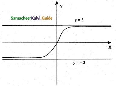Samacheer Kalvi 12th Maths Guide Chapter 7 Applications of Differential Calculus Ex 7.9 4