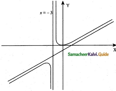 Samacheer Kalvi 12th Maths Guide Chapter 7 Applications of Differential Calculus Ex 7.9 6