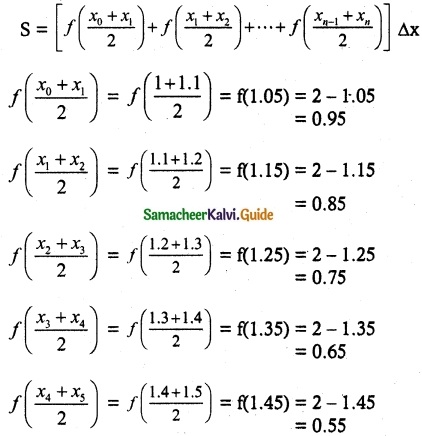 Samacheer Kalvi 12th Maths Guide Chapter 9 Applications of Integration Ex 9.1 1