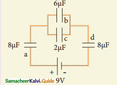 Samacheer Kalvi 12th Physics Guide Chapter 1 Electrostatics 106