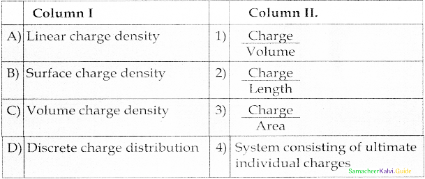 Samacheer Kalvi 12th Physics Guide Chapter 1 Electrostatics 114