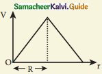 Samacheer Kalvi 12th Physics Guide Chapter 1 Electrostatics 12