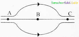 Samacheer Kalvi 12th Physics Guide Chapter 1 Electrostatics 121