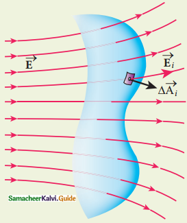 Samacheer Kalvi 12th Physics Guide Chapter 1 Electrostatics 136