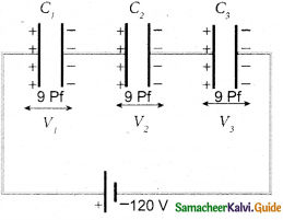 Samacheer Kalvi 12th Physics Guide Chapter 1 Electrostatics 151