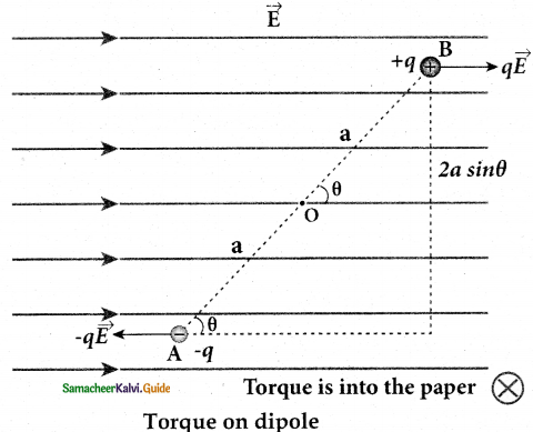 Samacheer Kalvi 12th Physics Guide Chapter 1 Electrostatics 24