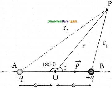 Samacheer Kalvi 12th Physics Guide Chapter 1 Electrostatics 26