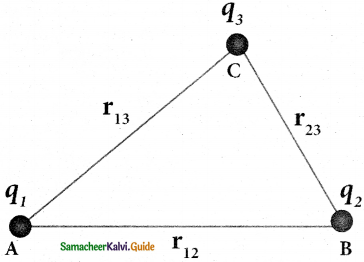 Samacheer Kalvi 12th Physics Guide Chapter 1 Electrostatics 31