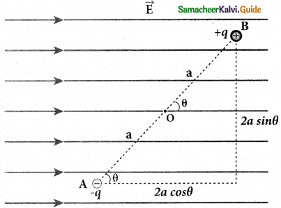 Samacheer Kalvi 12th Physics Guide Chapter 1 Electrostatics 32
