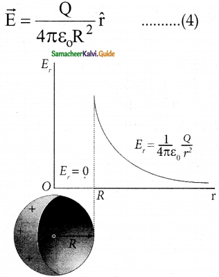 Samacheer Kalvi 12th Physics Guide Chapter 1 Electrostatics 43