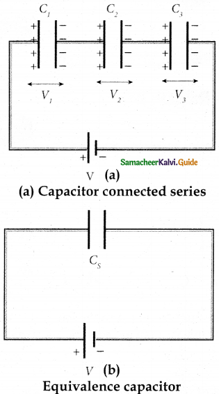 Samacheer Kalvi 12th Physics Guide Chapter 1 Electrostatics 57