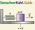Samacheer Kalvi 12th Physics Guide Chapter 1 Electrostatics 69