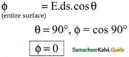 Samacheer Kalvi 12th Physics Guide Chapter 1 Electrostatics 80