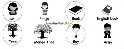 Samacheer Kalvi 4th English Guide Term 1 Poem Chapter 1 My robot 4
