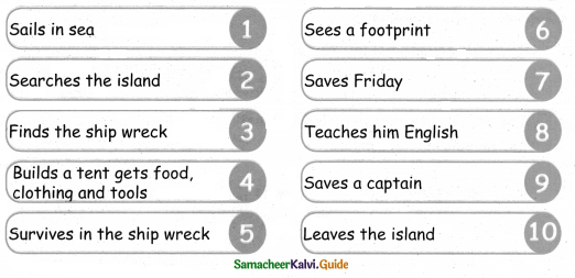 Samacheer Kalvi 4th English Guide Term 1 Prose Chapter 3 Robinson crusoe 4