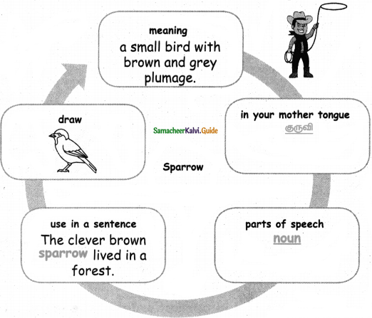 Samacheer Kalvi 5th English Guide Term 3 Supplementary Chapter 1 The Witty Sparrow 9