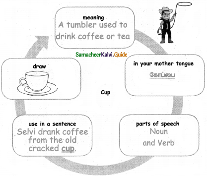 Samacheer Kalvi 5th English Guide Term 3 Supplementary Chapter 2 The New Start 2
