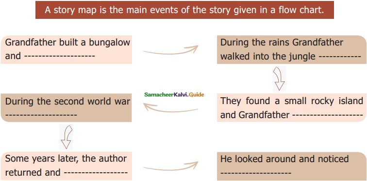 Samacheer Kalvi 6th English Guide Term 1 Prose Chapter 2 When the Trees Walked 2