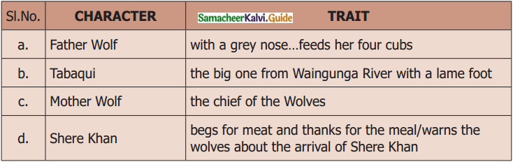 Samacheer Kalvi 6th English Guide Term 3 Play Chapter 1 The Jungle Book 9