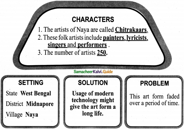 Samacheer Kalvi 7th English Guide Term 2 Supplementary Chapter 2 Naya – The Home of Chitrakaars 3