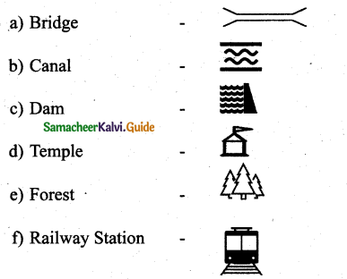 Samacheer Kalvi 7th Social Science Guide Geography Term 3 Chapter 2 Map Reading 3
