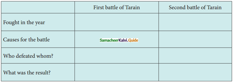 Samacheer Kalvi 7th Social Science Guide History Term 1 Chapter 2 Emergence of New Kingdoms in North India 3
