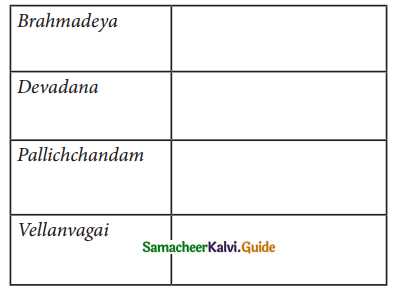 Samacheer Kalvi 7th Social Science Guide History Term 1 Chapter 3 Emergence of New Kingdoms in South India Later Cholas and Pandyas 1