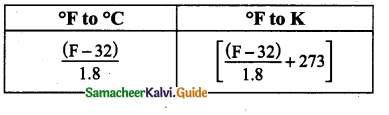Samacheer Kalvi 9th Science Guide Chapter 1 Measurement 5
