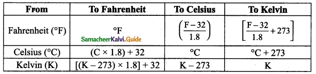 Samacheer Kalvi 9th Science Guide Chapter 1 Measurement 7
