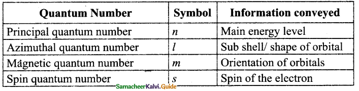 Samacheer Kalvi 9th Science Guide Chapter 11 Atomic Structure 18