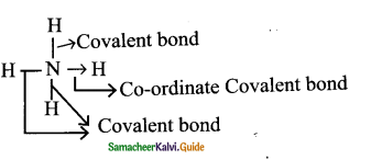 Samacheer Kalvi 9th Science Guide Chapter 13 Chemical Bonding 21