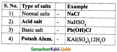 Samacheer Kalvi 9th Science Guide Chapter 14 Acids, Bases and Salts 10