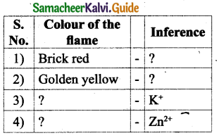 Samacheer Kalvi 9th Science Guide Chapter 14 Acids, Bases and Salts 11