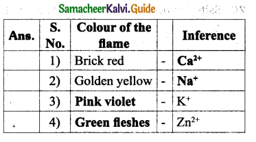 Samacheer Kalvi 9th Science Guide Chapter 14 Acids, Bases and Salts 12