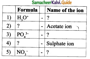 Samacheer Kalvi 9th Science Guide Chapter 14 Acids, Bases and Salts 7