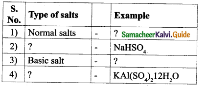 Samacheer Kalvi 9th Science Guide Chapter 14 Acids, Bases and Salts 9