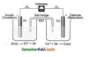 Samacheer Kalvi 9th Science Guide Chapter 16 Applied Chemistry 2