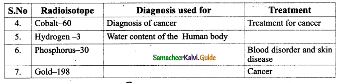 Samacheer Kalvi 9th Science Guide Chapter 16 Applied Chemistry 5