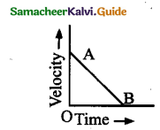Samacheer Kalvi 9th Science Guide Chapter 2 Motion 15