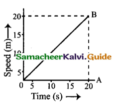 Samacheer Kalvi 9th Science Guide Chapter 2 Motion 24